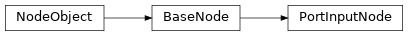 Inheritance diagram of NodeGraphQt.nodes.port_node.PortInputNode