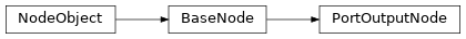 Inheritance diagram of NodeGraphQt.nodes.port_node.PortOutputNode