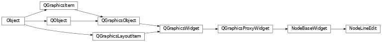 Inheritance diagram of NodeGraphQt.widgets.node_widgets.NodeLineEdit