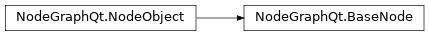 Inheritance diagram of NodeGraphQt.BaseNode