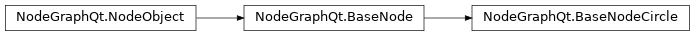 Inheritance diagram of NodeGraphQt.BaseNodeCircle