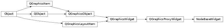 Inheritance diagram of NodeGraphQt.NodeBaseWidget